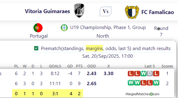 Vitoria Guimaraes Vs FC Famalicao screenshot