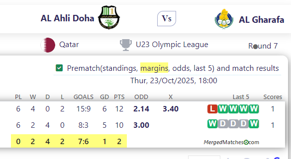 AL Ahli Doha Vs AL Gharafa screenshot