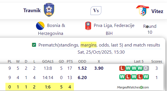 Travnik Vs Vitez screenshot