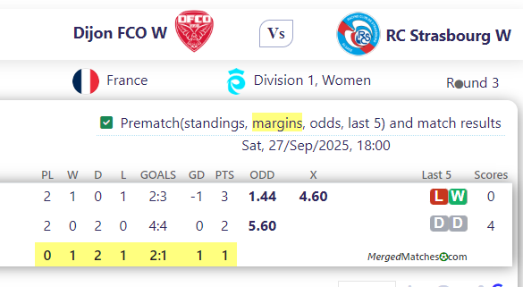 Dijon FCO W Vs RC Strasbourg W screenshot