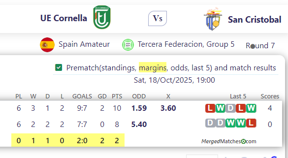 UE Cornella Vs San Cristobal screenshot