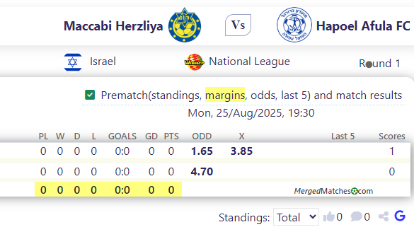 Maccabi Herzliya Vs Hapoel Afula FC screenshot