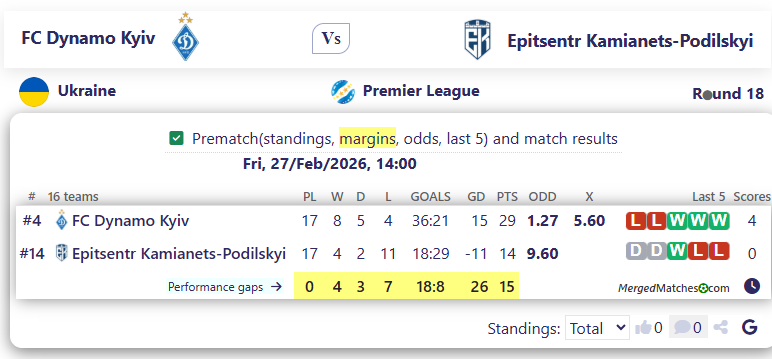 FC Dynamo Kyiv Vs Epitsentr Kamianets-Podilskyi screenshot
