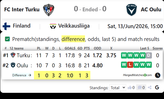 FC Inter Turku Vs AC Oulu screenshot