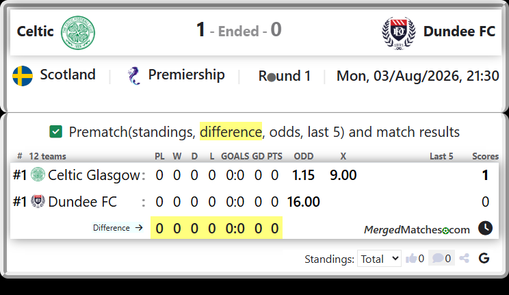 Celtic Glasgow Vs Dundee FC screenshot