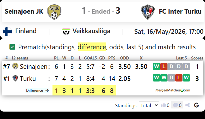 Seinajoen JK Vs FC Inter Turku screenshot