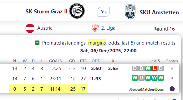 SK Sturm Graz II Vs SKU Amstetten screenshot
