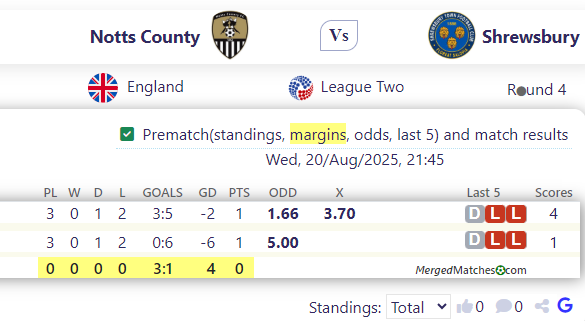 Notts County Vs Shrewsbury screenshot