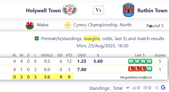 Holywell Town Vs Ruthin Town screenshot