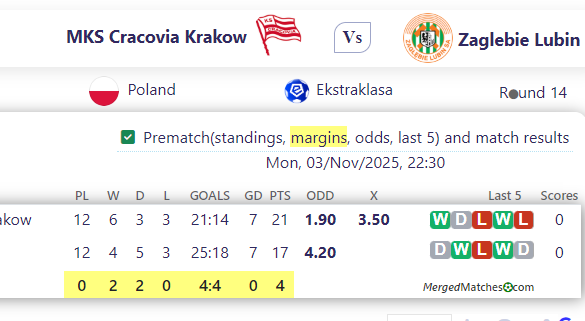 MKS Cracovia Krakow Vs Zaglebie Lubin screenshot
