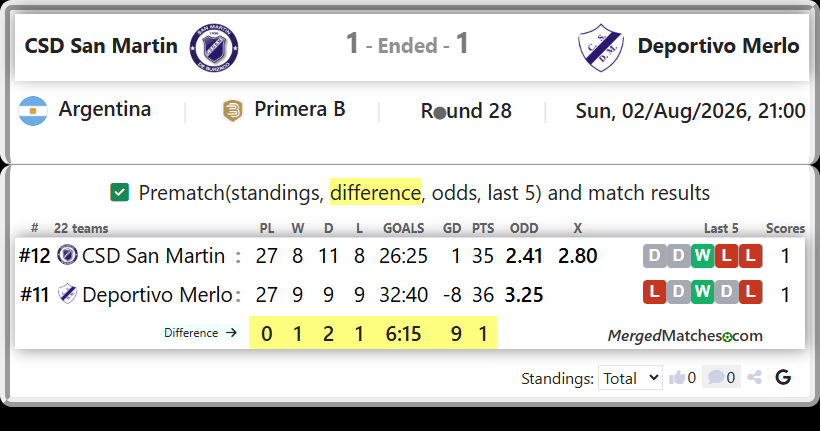 CSD San Martin Vs Deportivo Merlo screenshot