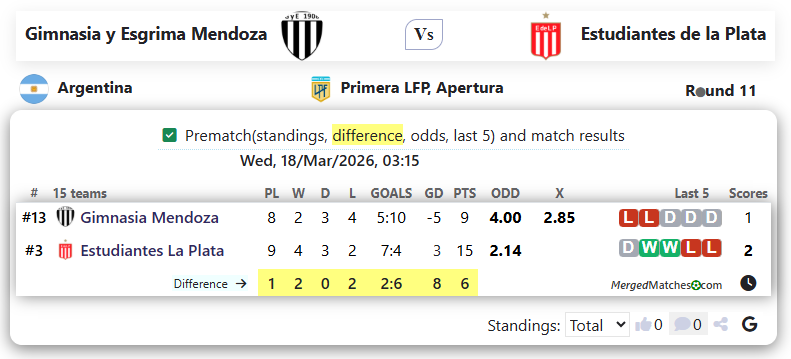 Gimnasia y Esgrima Mendoza Vs Estudiantes de la Plata screenshot
