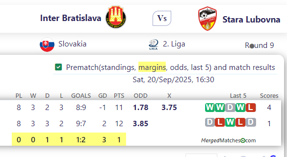 Inter Bratislava Vs Stara Lubovna screenshot