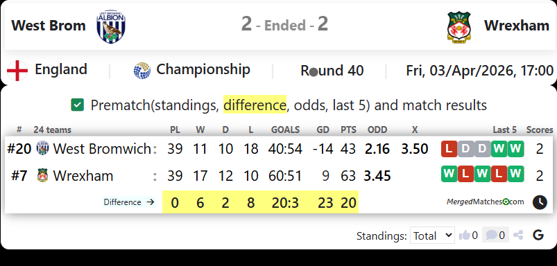 West Brom Vs Wrexham screenshot