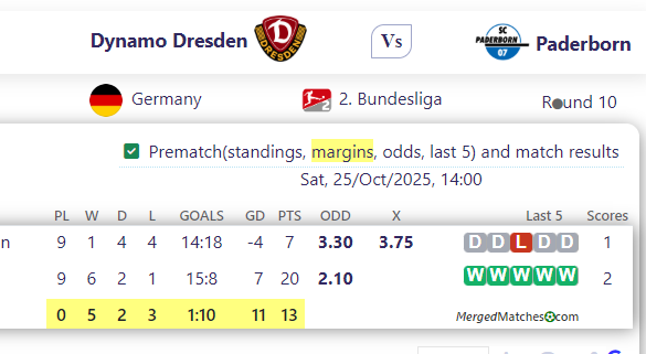Dynamo Dresden Vs Paderborn screenshot
