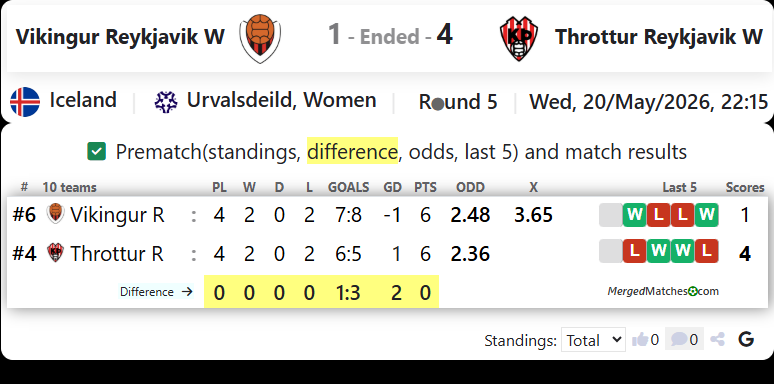 Vikingur Reykjavik Vs Throttur Reykjavik screenshot