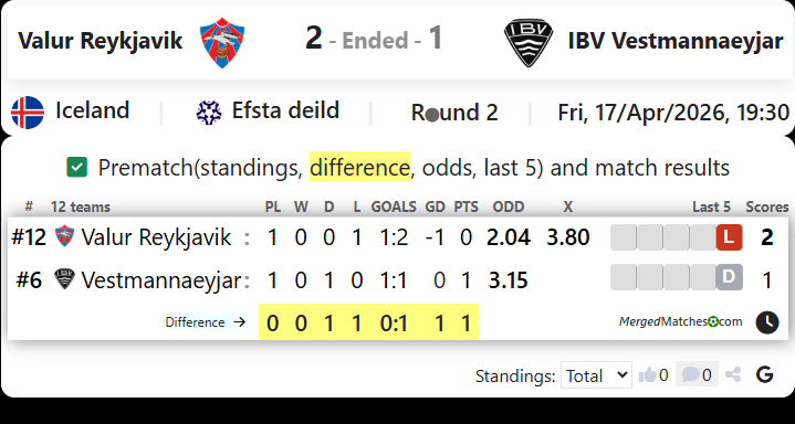 Valur Reykjavik Vs IBV Vestmannaeyjar screenshot