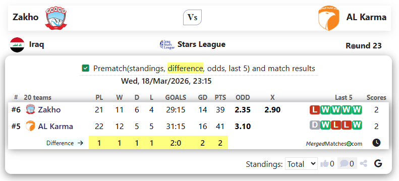 Zakho Vs AL Karma screenshot