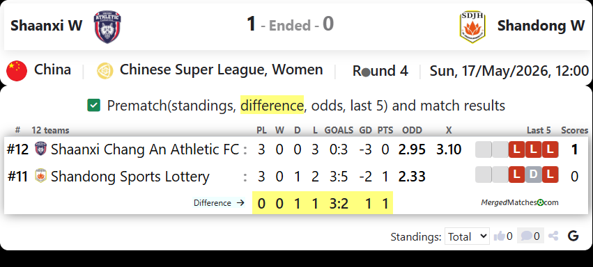 Shaanxi W Vs Shandong W screenshot