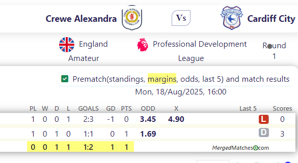 Crewe Alexandra Vs Cardiff City screenshot