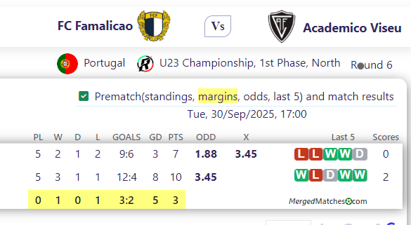 FC Famalicao Vs Academico Viseu screenshot