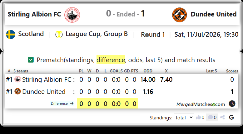 Stirling Albion FC Vs Dundee United screenshot