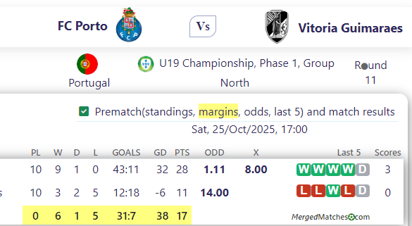 FC Porto Vs Vitoria Guimaraes screenshot