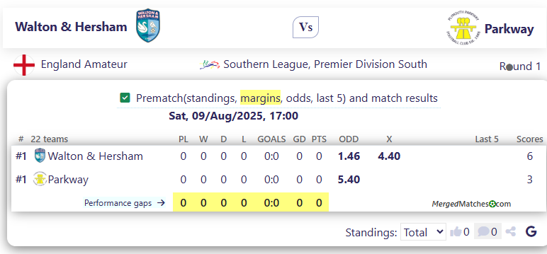 Walton & Hersham Vs Parkway screenshot