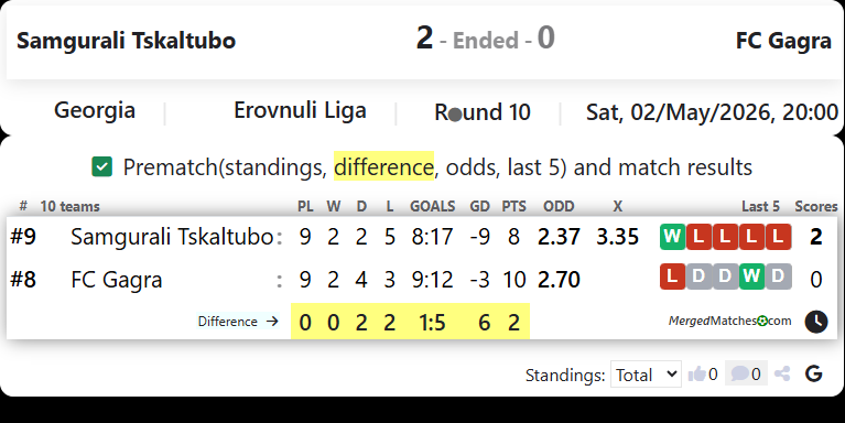 Samgurali Tskaltubo Vs FC Gagra screenshot
