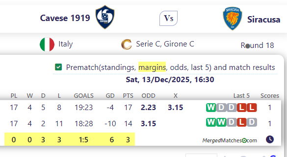 Cavese 1919 Vs Siracusa screenshot