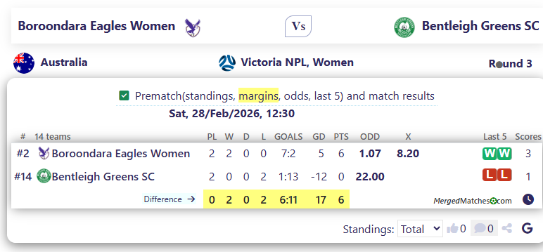 Boroondara Eagles Women Vs Bentleigh Greens SC screenshot