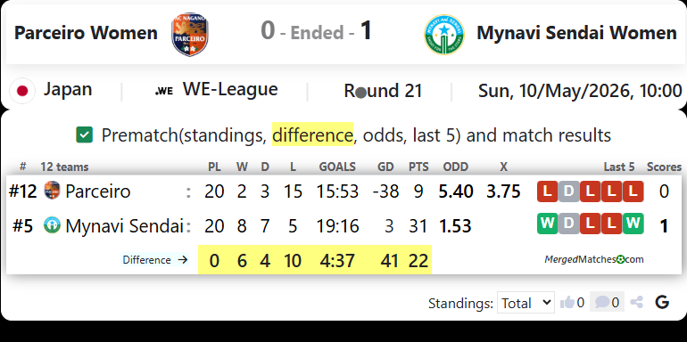 Parceiro Women Vs Mynavi Sendai Women screenshot