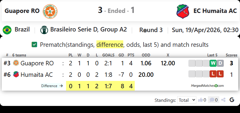 Guapore  RO Vs EC Humaita AC screenshot