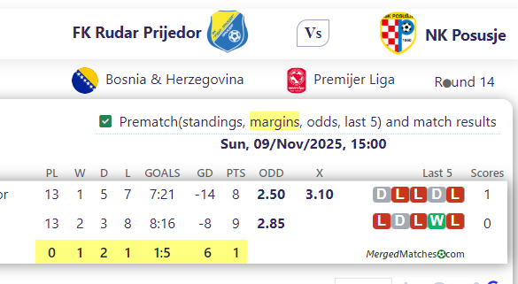 FK Rudar Prijedor Vs NK Posusje screenshot