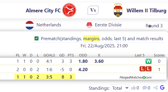 Almere City FC Vs Willem II Tilburg screenshot