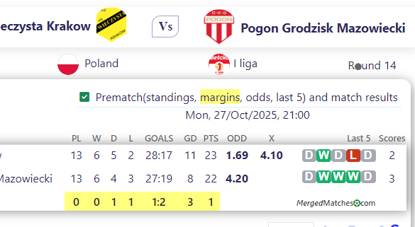 Wieczysta Krakow Vs Pogon Grodzisk Mazowiecki screenshot