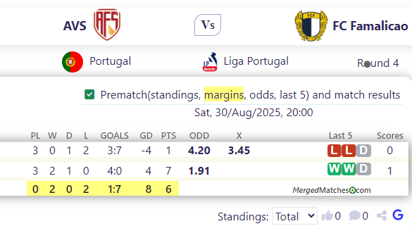 A Vs Vs FC Famalicao screenshot