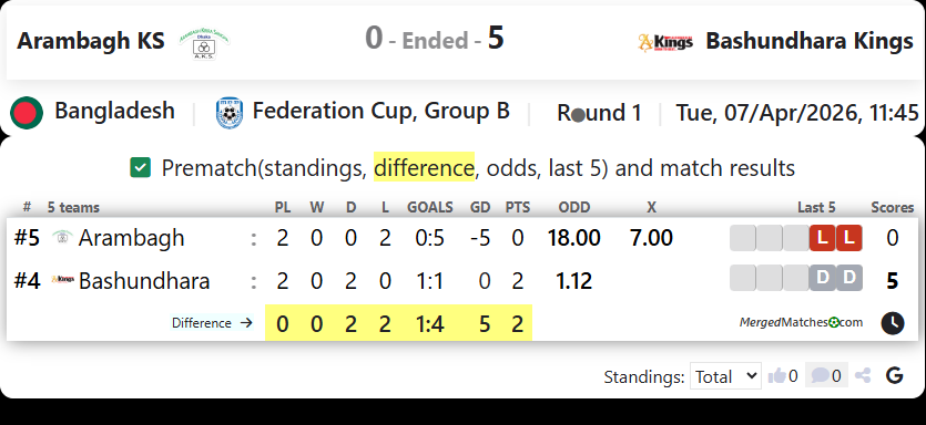 Arambagh KS Vs Bashundhara Kings screenshot