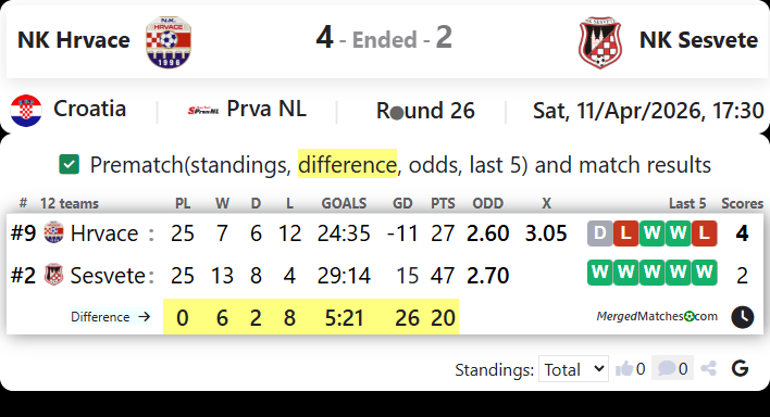 NK Hrvace Vs NK Sesvete screenshot