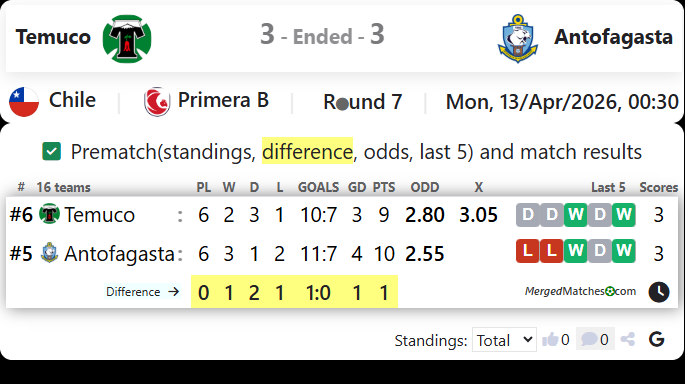 Temuco Vs Antofagasta screenshot