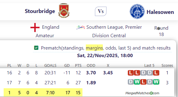 Stourbridge Vs Halesowen screenshot