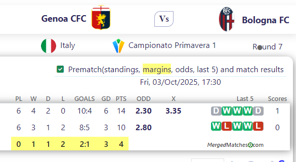 Genoa CFC Vs Bologna FC screenshot