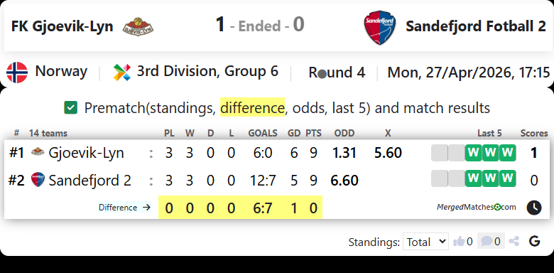 FK Gjoevik-Lyn Vs Sandefjord Fotball 2 screenshot