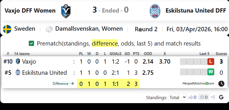 Vaxjo DFF Women Vs Eskilstuna United DFF screenshot