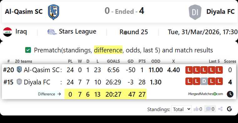 Al-Qasim SC Vs Diyala FC screenshot