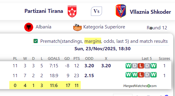 Partizani Tirana Vs Vllaznia Shkoder screenshot