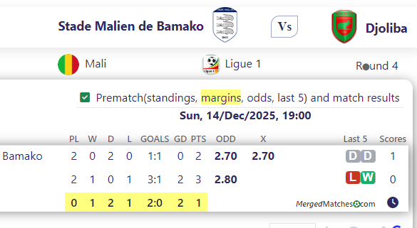 Stade Malien de Bamako Vs Djoliba screenshot