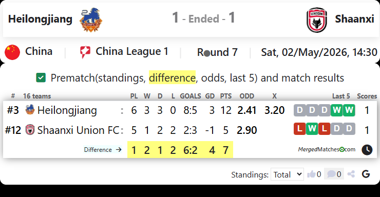 Heilongjiang Ice City Vs Shaanxi Union FC screenshot