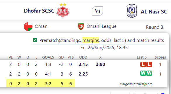 Dhofar SCSC Vs AL Nasr SC screenshot
