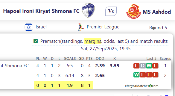 Hapoel Ironi Kiryat Shmona FC Vs MS Ashdod screenshot